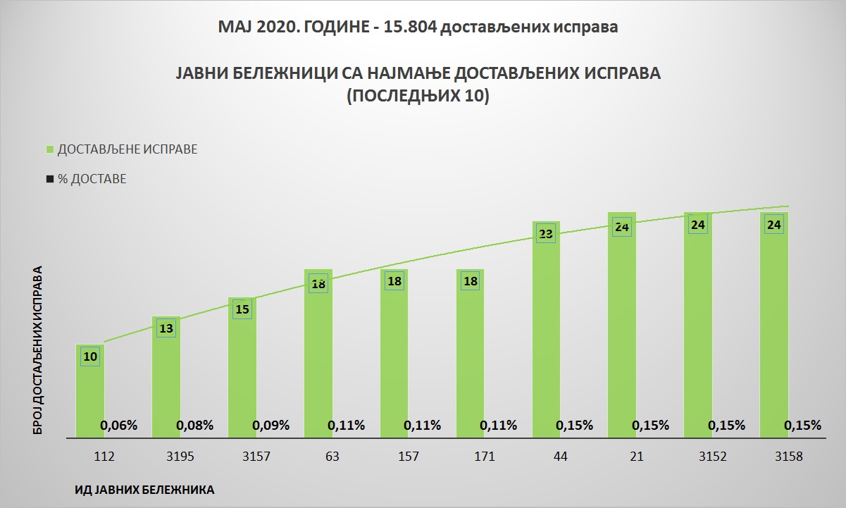 /content/pages/onama/статистика/2020/06-jun/Grafik 3-1906.jpg